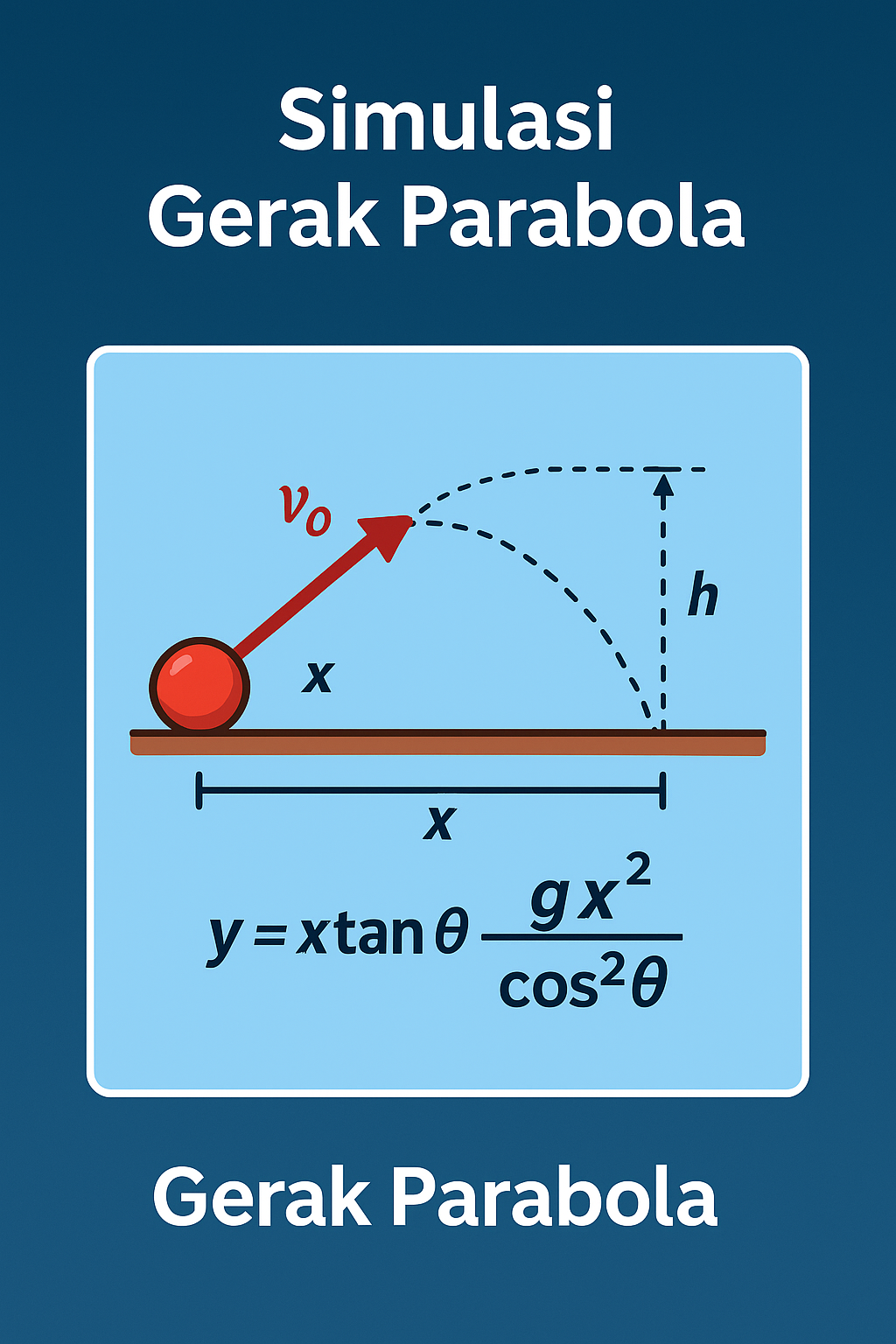 Simulasi Gerak Parabola
